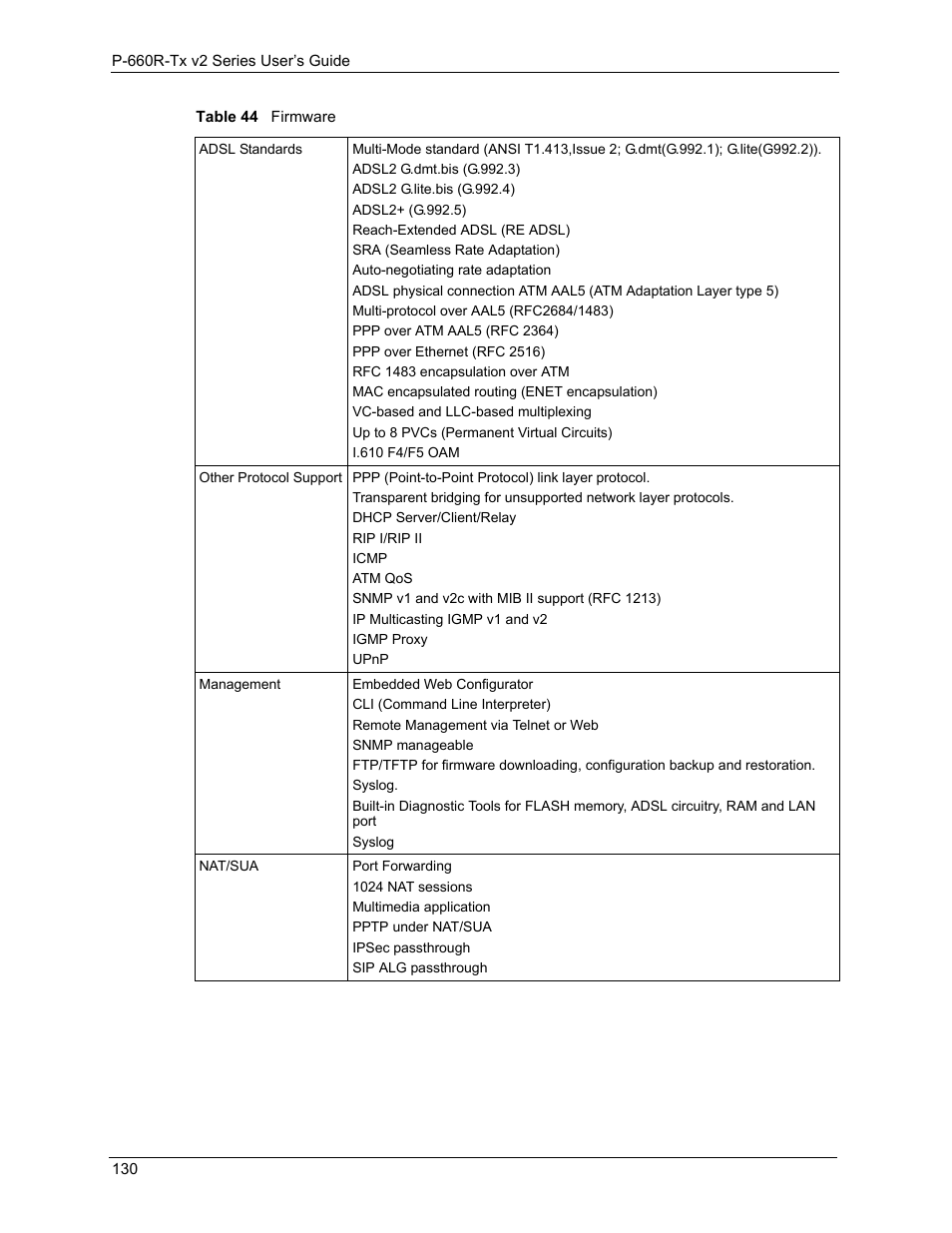 Table 44firmware 130 | ZyXEL Communications P-660R-Tx v2 Series User Manual | Page 129 / 175