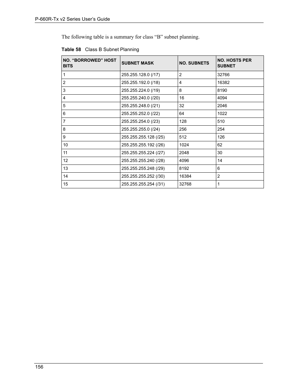 Table 58class b subnet planning 156 | ZyXEL Communications P-660R-Tx v2 Series User Manual | Page 155 / 175