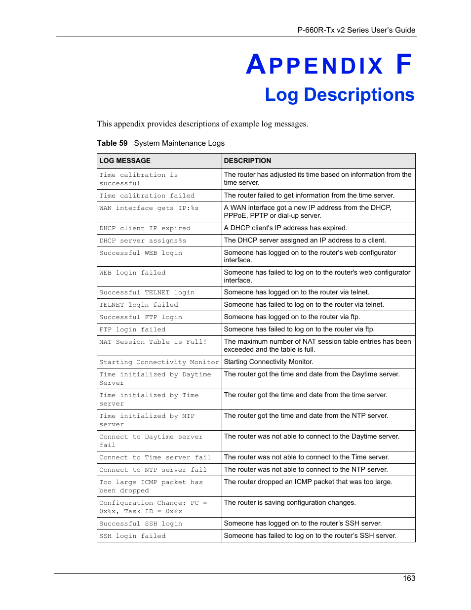 Log descriptions, Log descriptions 163, Table 59system maintenance logs 163 | ZyXEL Communications P-660R-Tx v2 Series User Manual | Page 162 / 175