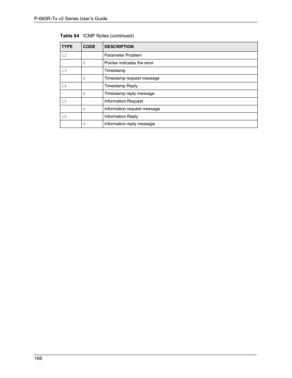 ZyXEL Communications P-660R-Tx v2 Series User Manual | Page 165 / 175