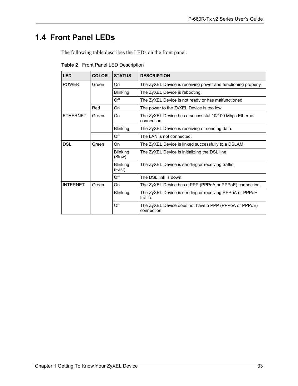 4 front panel leds, Front panel leds 33, Table 2front panel led description 33 | ZyXEL Communications P-660R-Tx v2 Series User Manual | Page 32 / 175