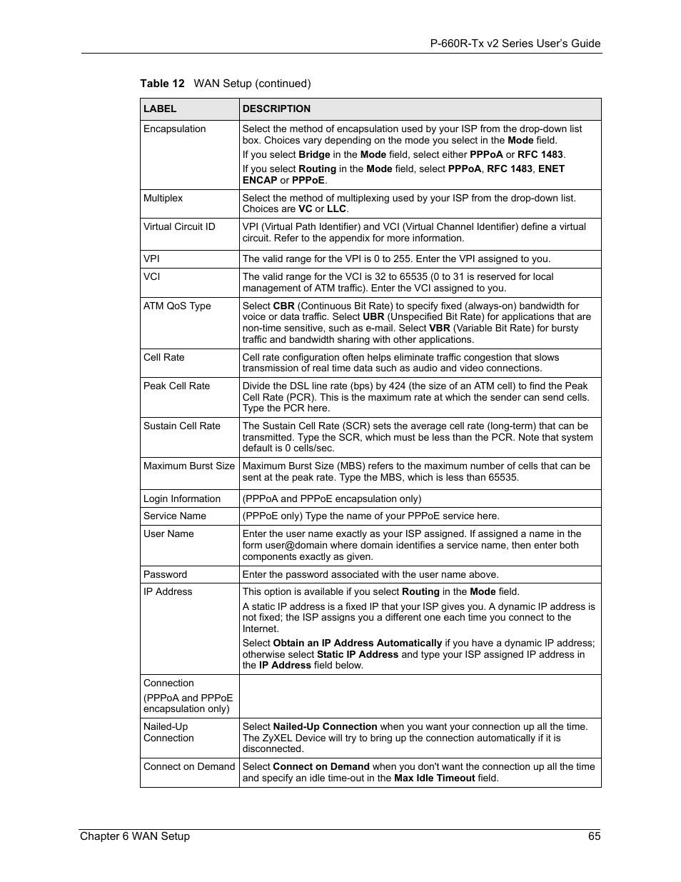 ZyXEL Communications P-660R-Tx v2 Series User Manual | Page 64 / 175
