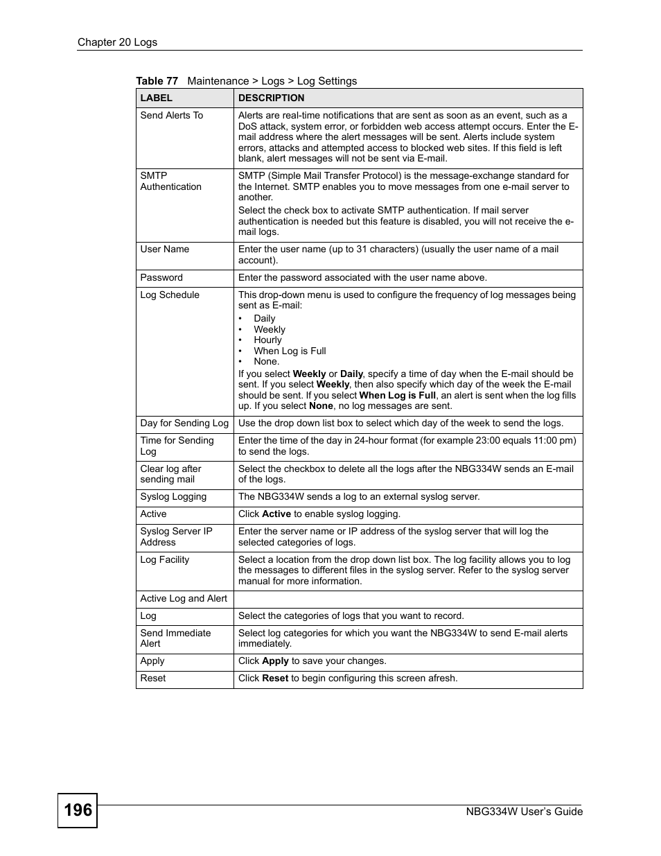 ZyXEL Communications NBG334W User Manual | Page 196 / 296