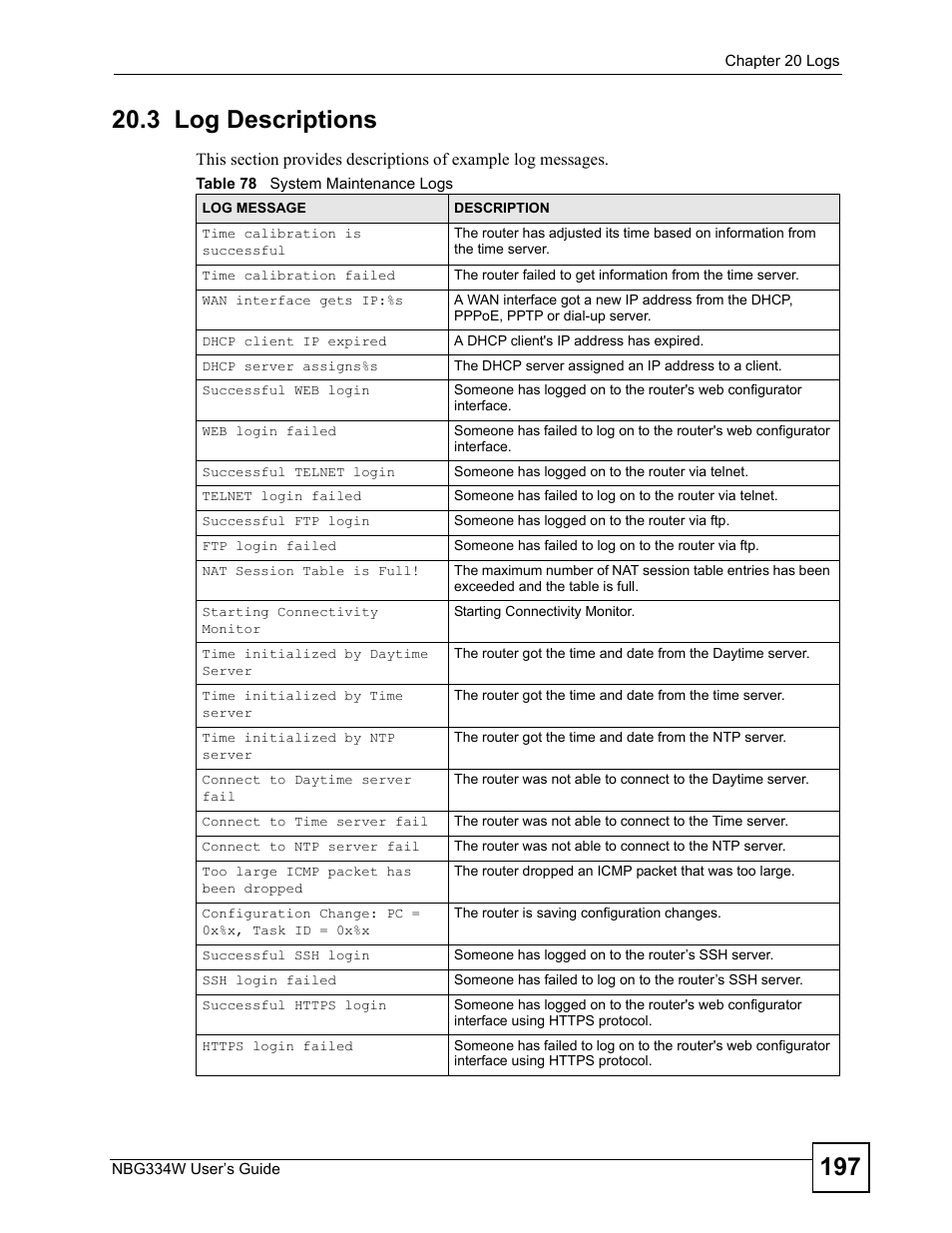 3 log descriptions, Table 78 system maintenance logs | ZyXEL Communications NBG334W User Manual | Page 197 / 296