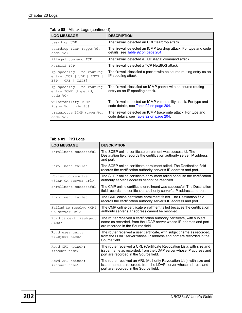 Table 89 pki logs | ZyXEL Communications NBG334W User Manual | Page 202 / 296