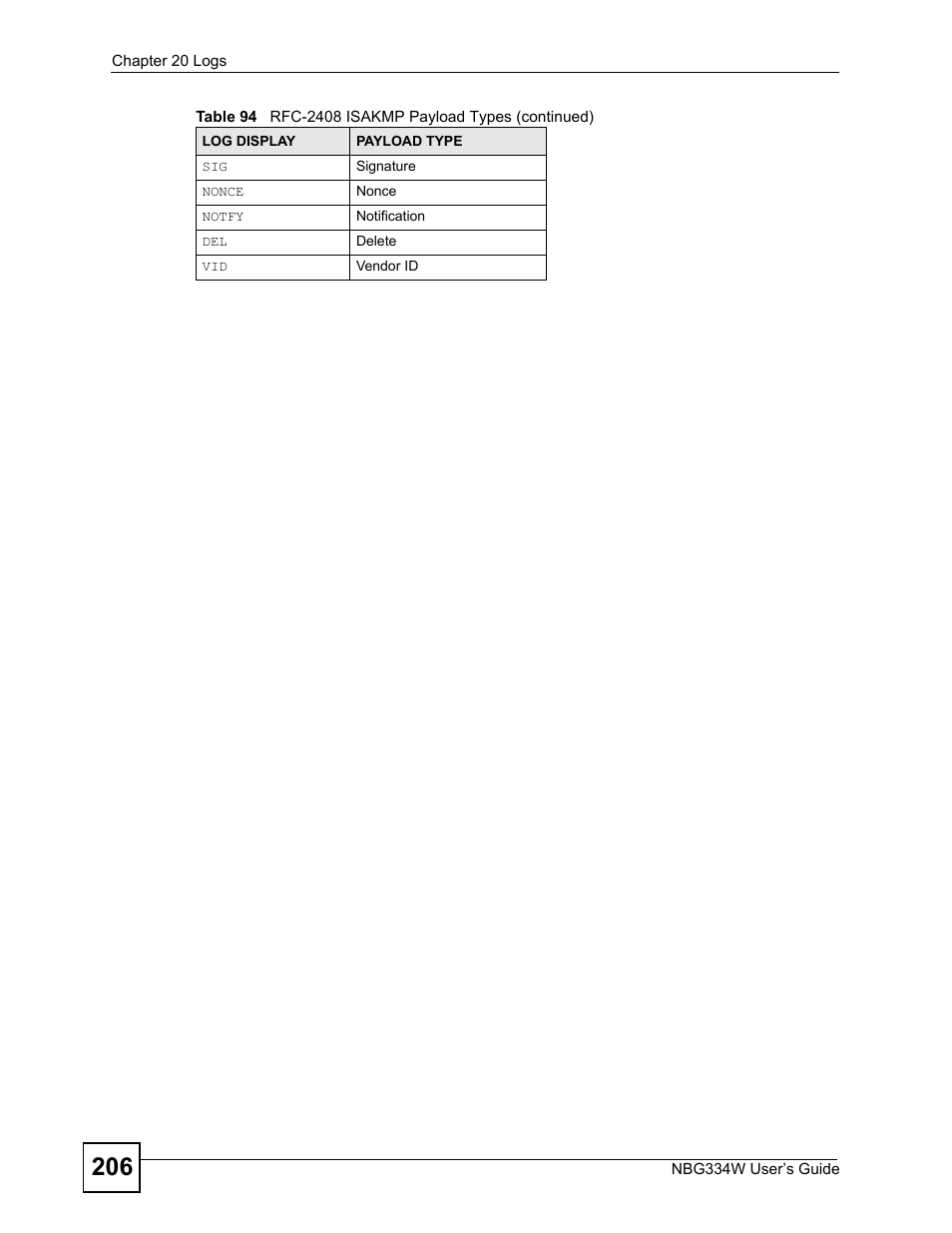 ZyXEL Communications NBG334W User Manual | Page 206 / 296