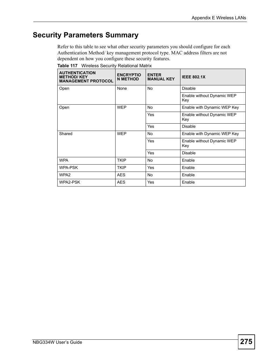 Table 117 wireless security relational matrix, 275 security parameters summary | ZyXEL Communications NBG334W User Manual | Page 275 / 296