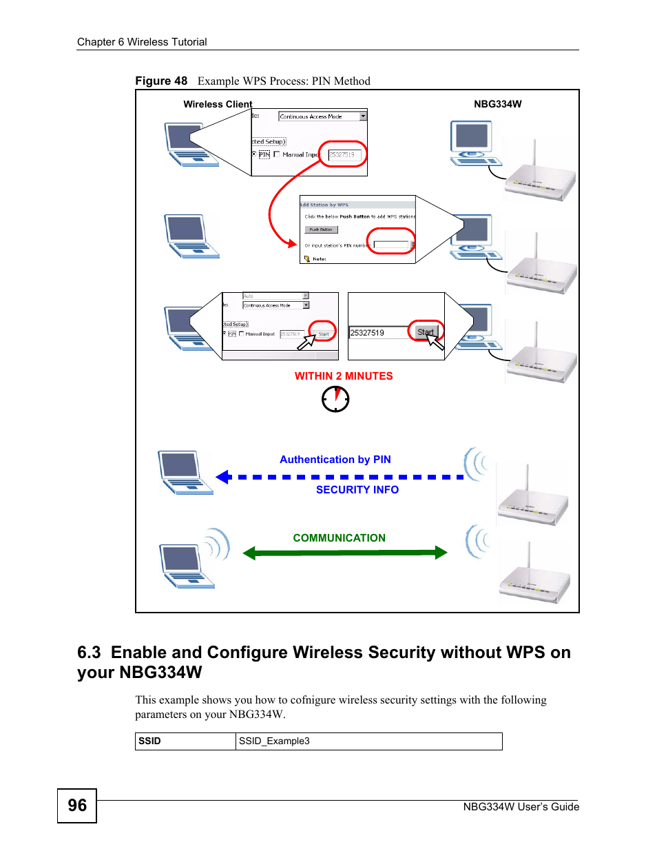 Figure 48 example wps process: pin method | ZyXEL Communications NBG334W User Manual | Page 96 / 296