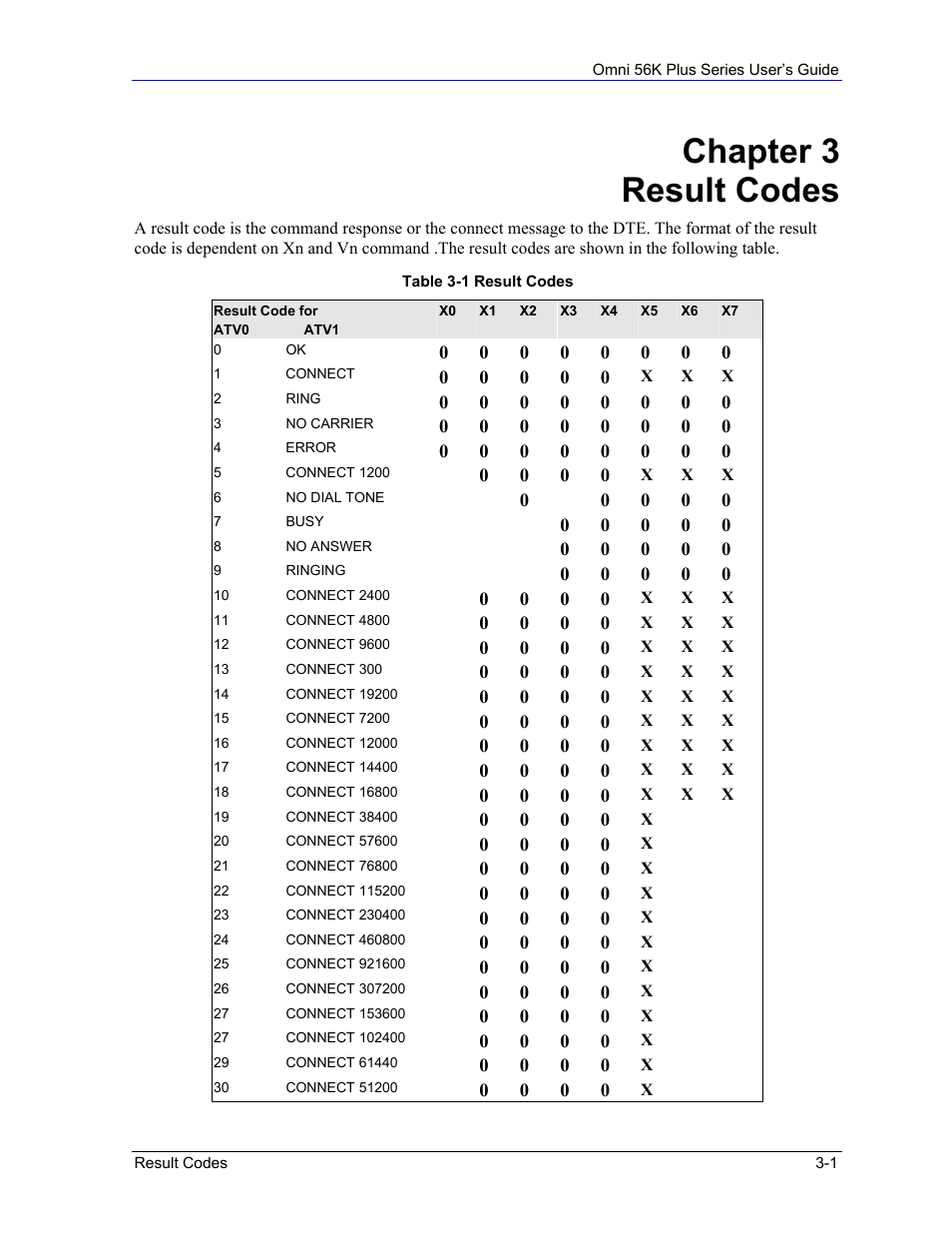 Result codes, Chapter 3 result codes | ZyXEL Communications 56K Plus Series User Manual | Page 25 / 66