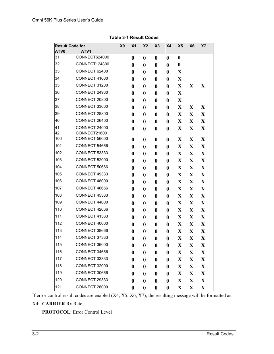 ZyXEL Communications 56K Plus Series User Manual | Page 26 / 66