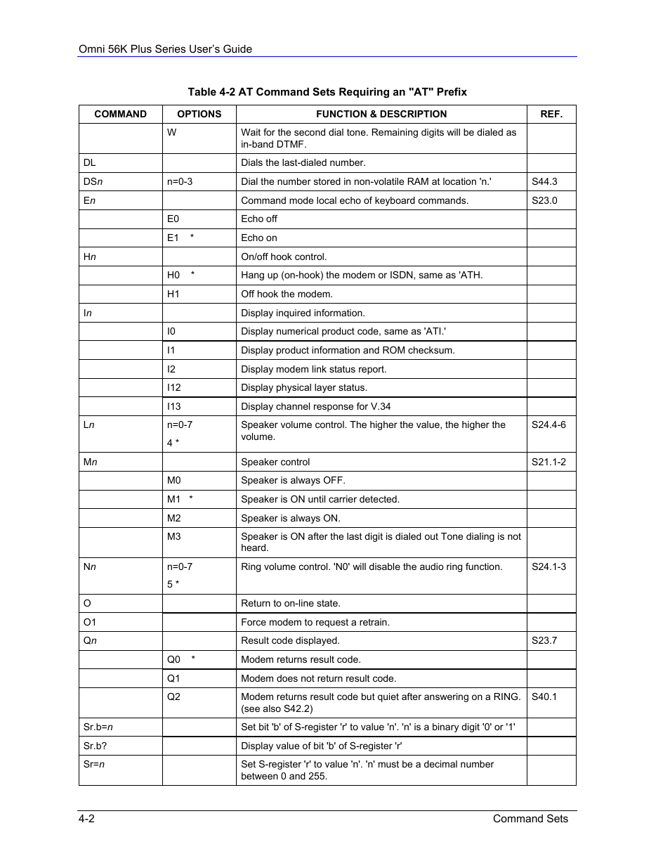 ZyXEL Communications 56K Plus Series User Manual | Page 30 / 66