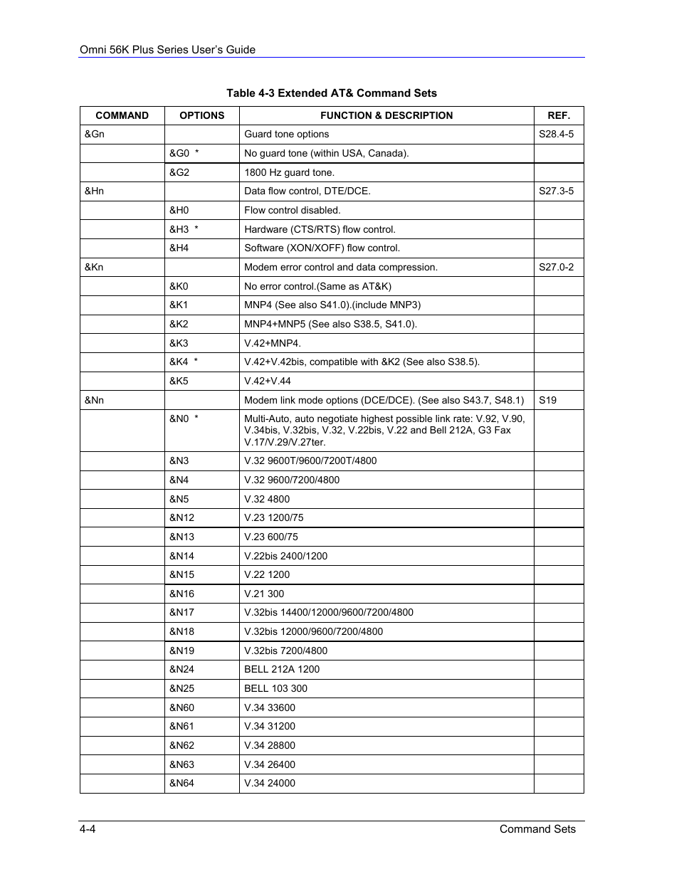 ZyXEL Communications 56K Plus Series User Manual | Page 32 / 66