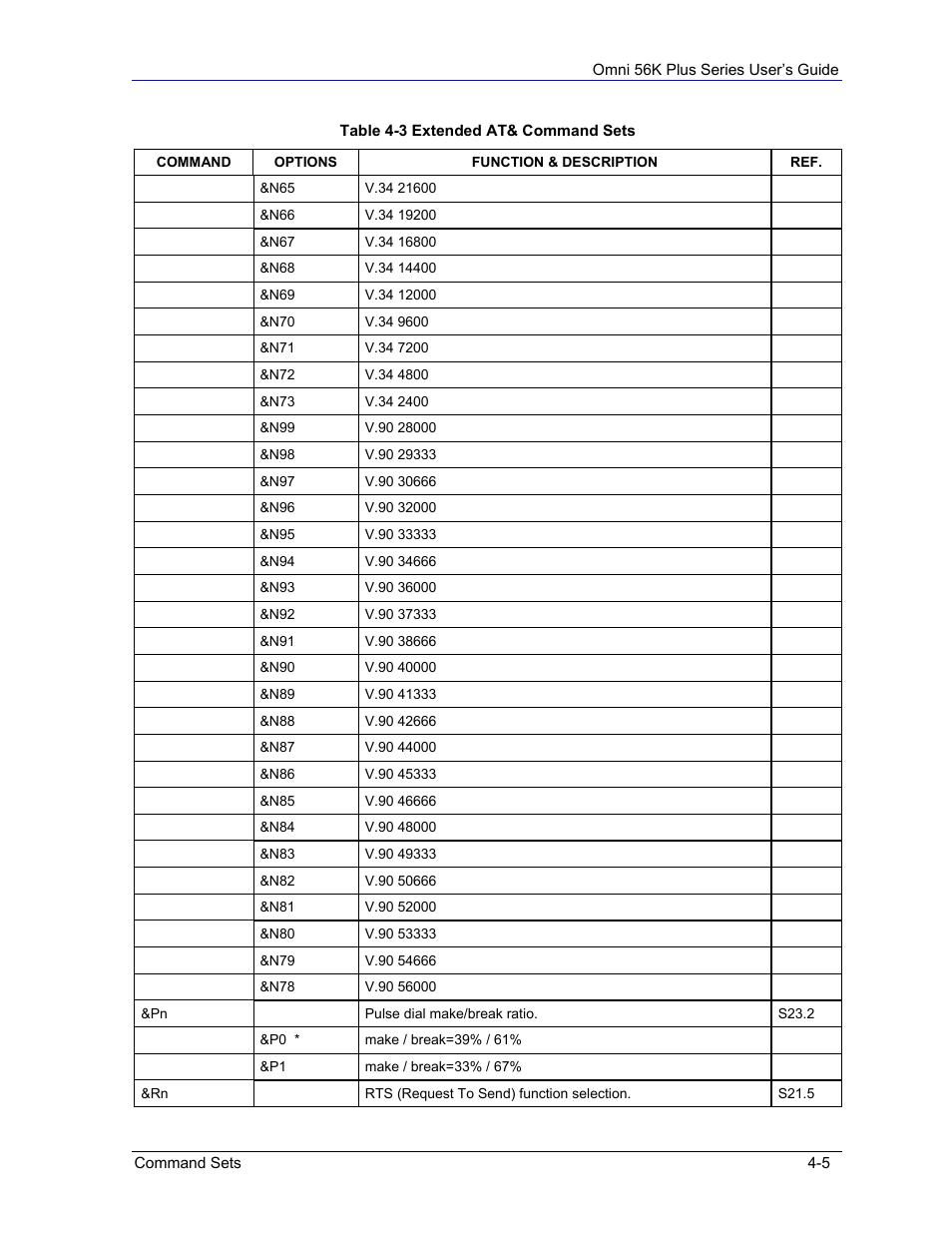 ZyXEL Communications 56K Plus Series User Manual | Page 33 / 66