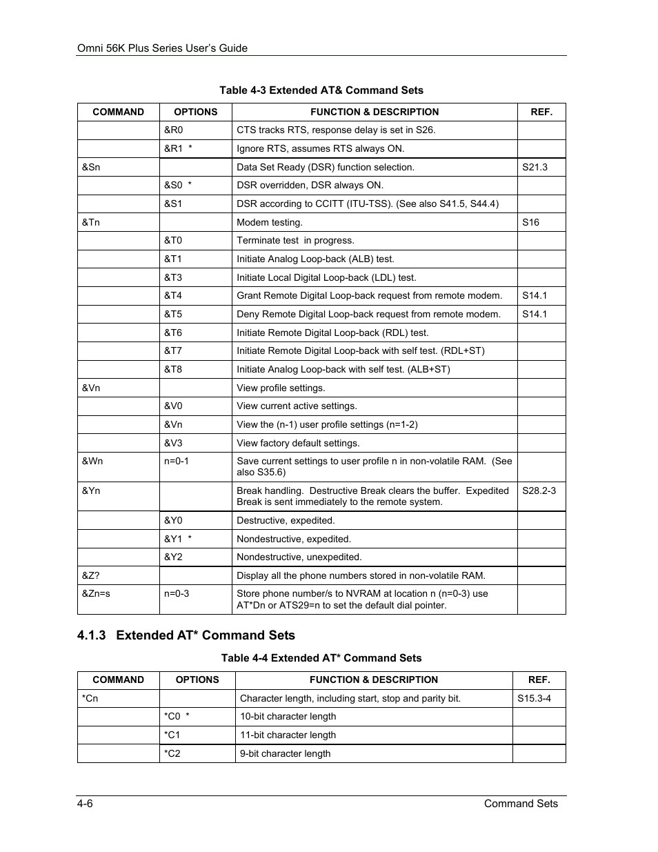 3 extended at* command sets | ZyXEL Communications 56K Plus Series User Manual | Page 34 / 66