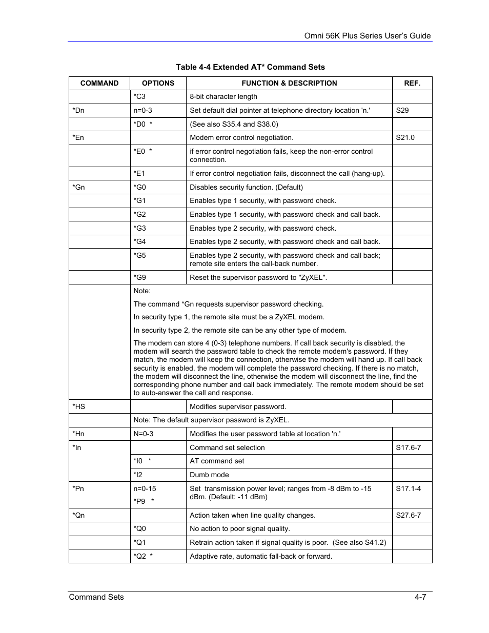 ZyXEL Communications 56K Plus Series User Manual | Page 35 / 66