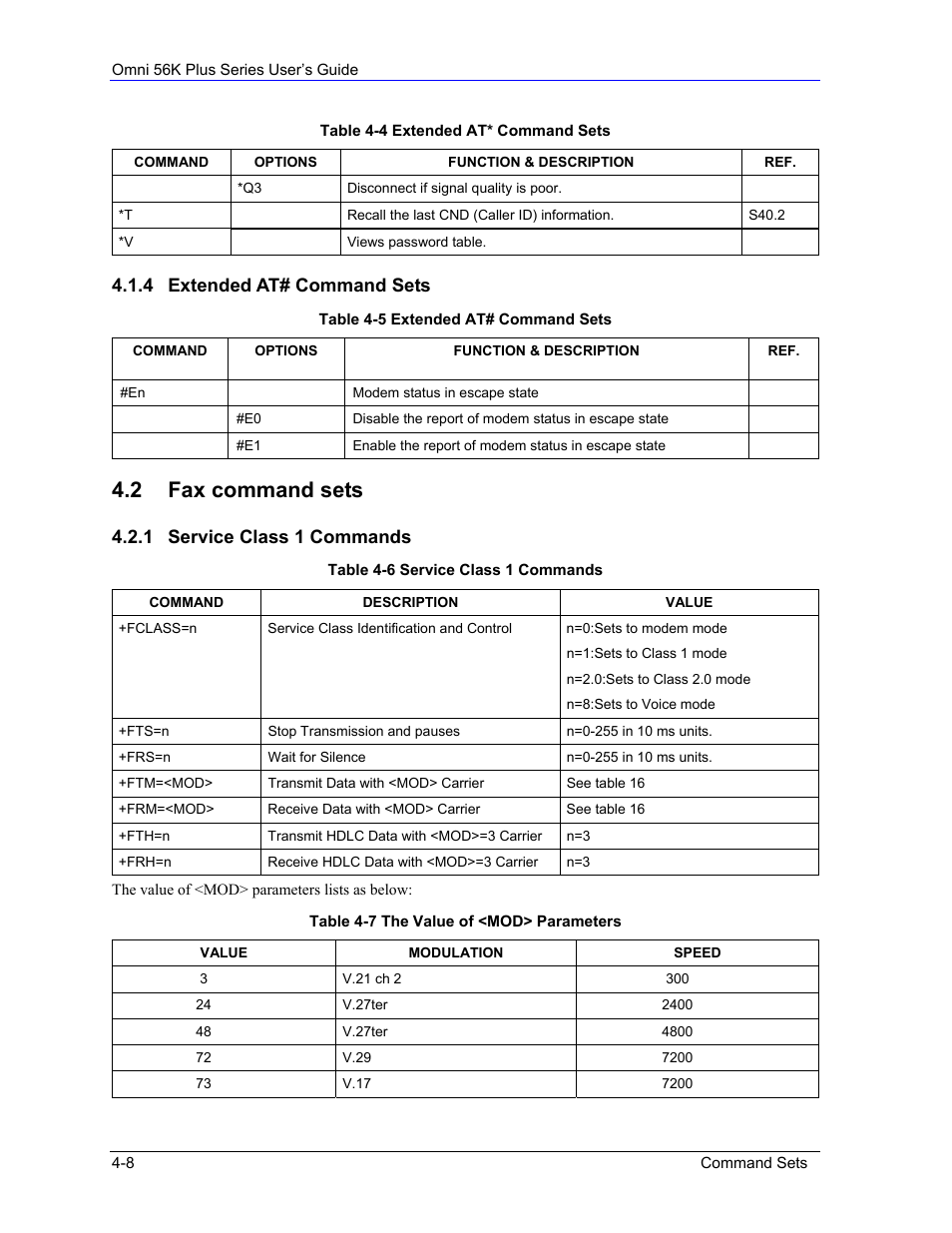Fax command sets, 2 fax command sets, 4 extended at# command sets | 1 service class 1 commands | ZyXEL Communications 56K Plus Series User Manual | Page 36 / 66