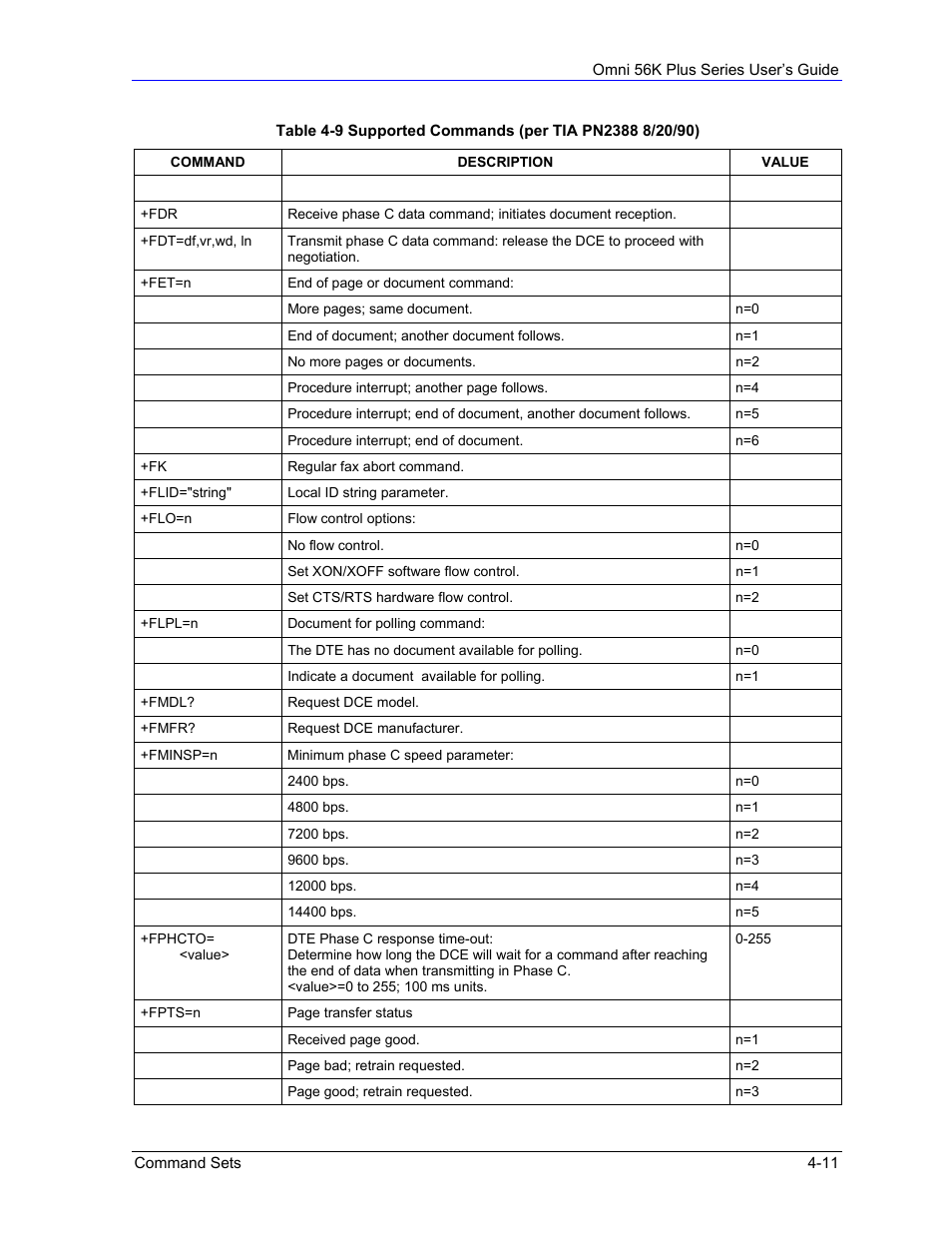 ZyXEL Communications 56K Plus Series User Manual | Page 39 / 66