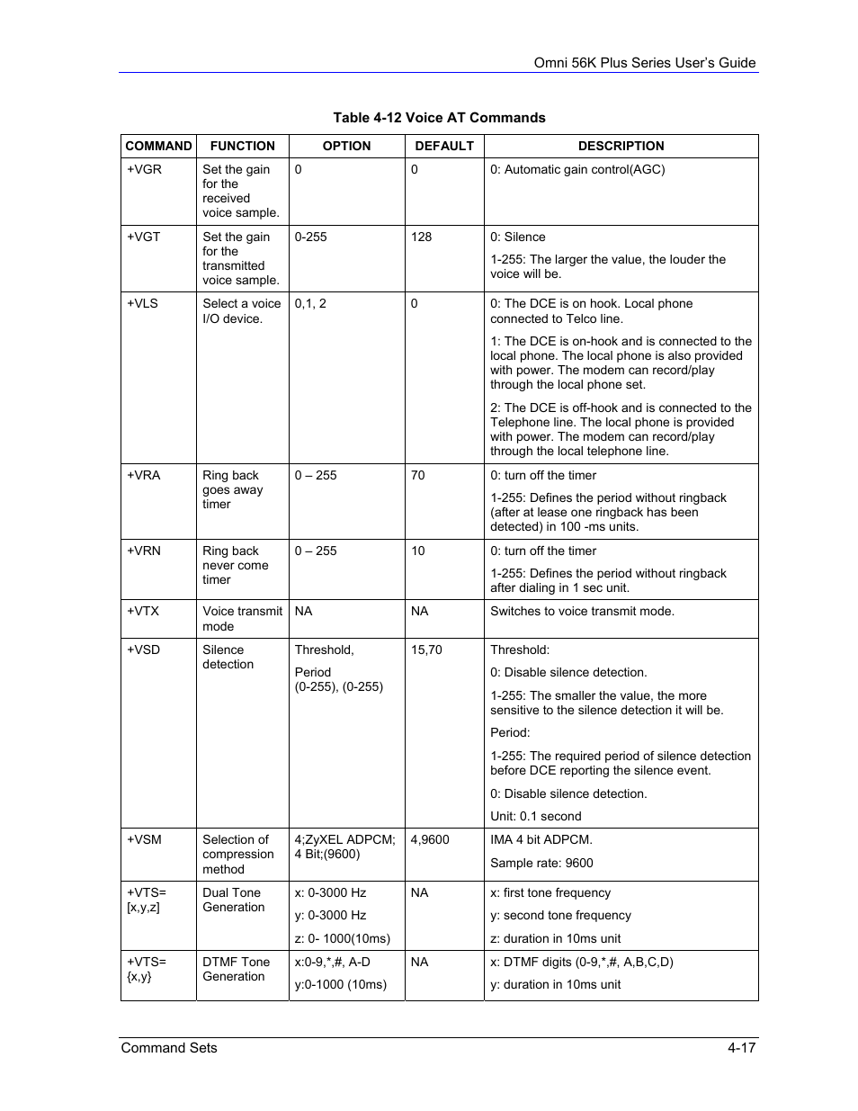 ZyXEL Communications 56K Plus Series User Manual | Page 45 / 66