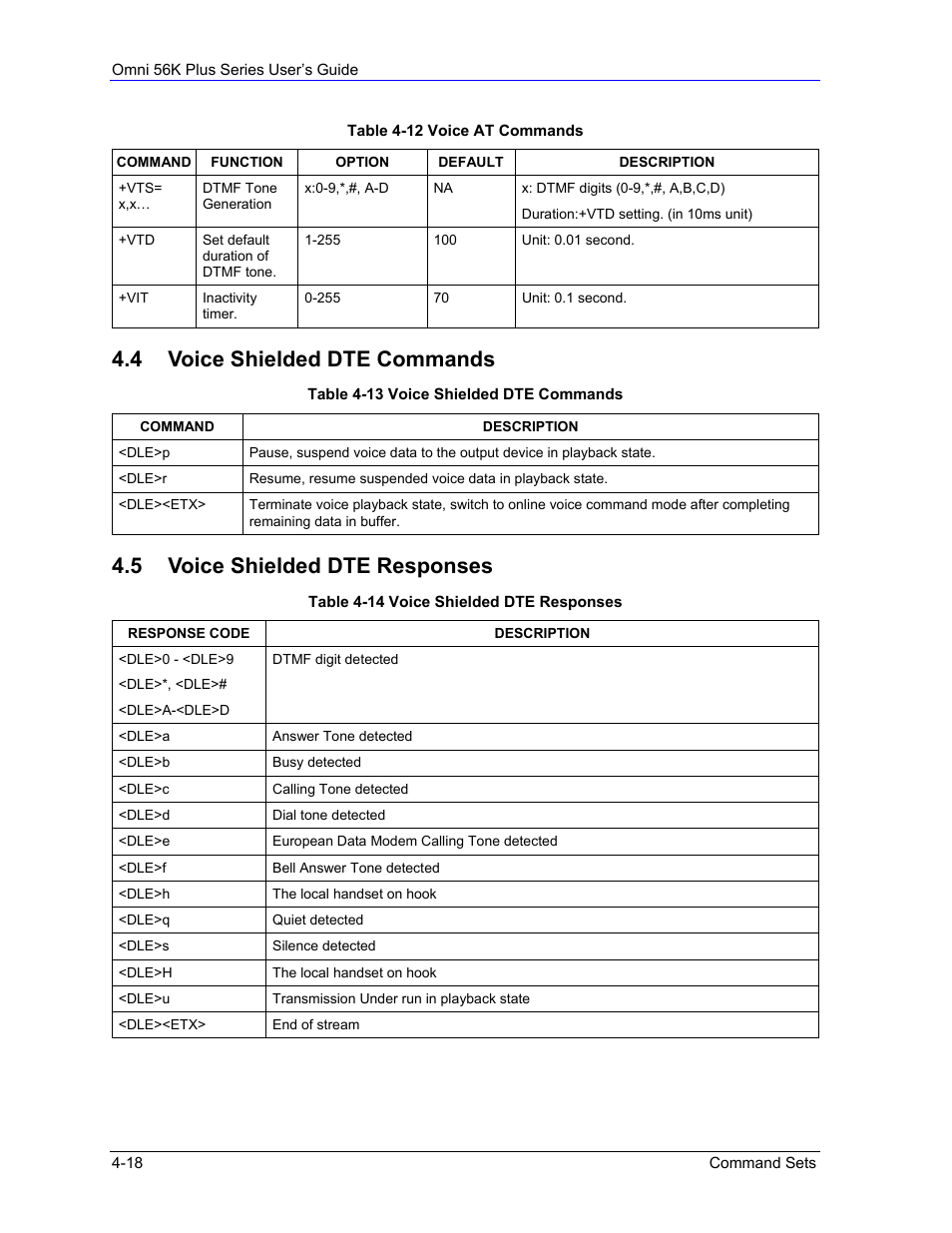 Voice shielded dte commands, Voice shielded dte responses, 4 voice shielded dte commands | 5 voice shielded dte responses | ZyXEL Communications 56K Plus Series User Manual | Page 46 / 66