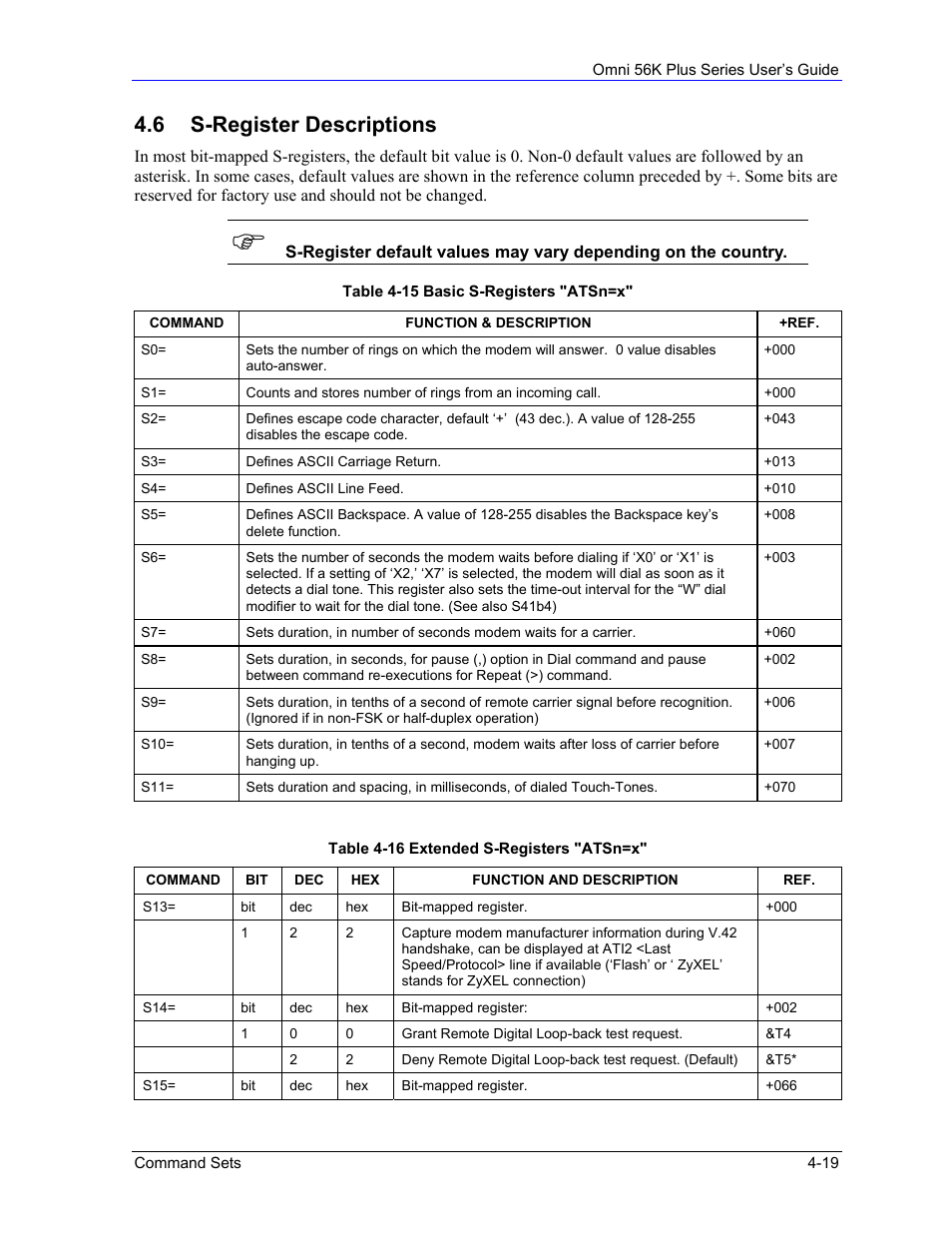 S-register descriptions, 6 s-register descriptions | ZyXEL Communications 56K Plus Series User Manual | Page 47 / 66