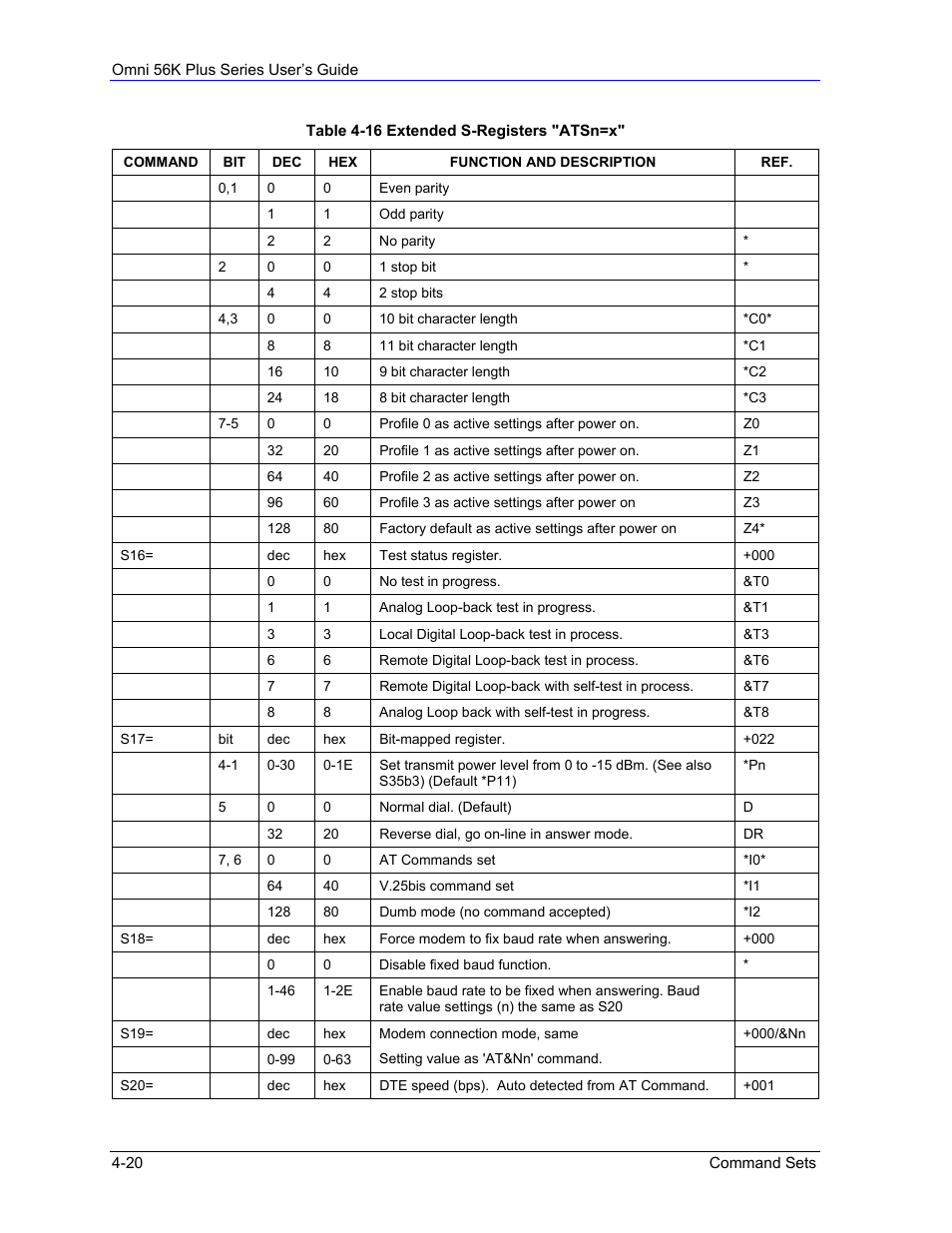 ZyXEL Communications 56K Plus Series User Manual | Page 48 / 66