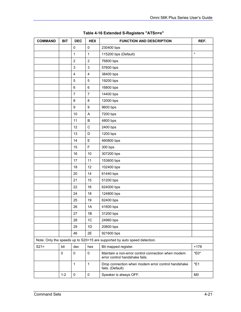 ZyXEL Communications 56K Plus Series User Manual | Page 49 / 66