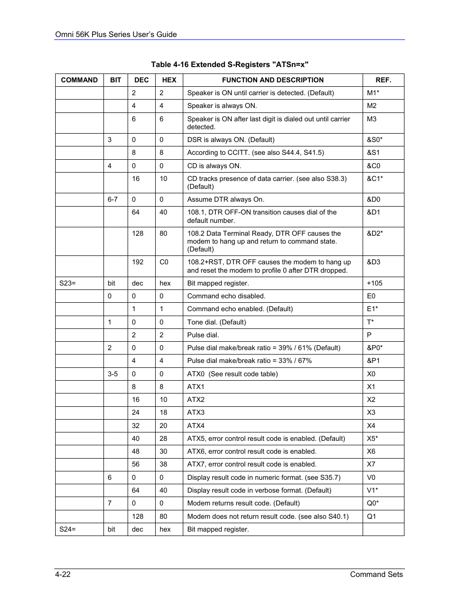 ZyXEL Communications 56K Plus Series User Manual | Page 50 / 66