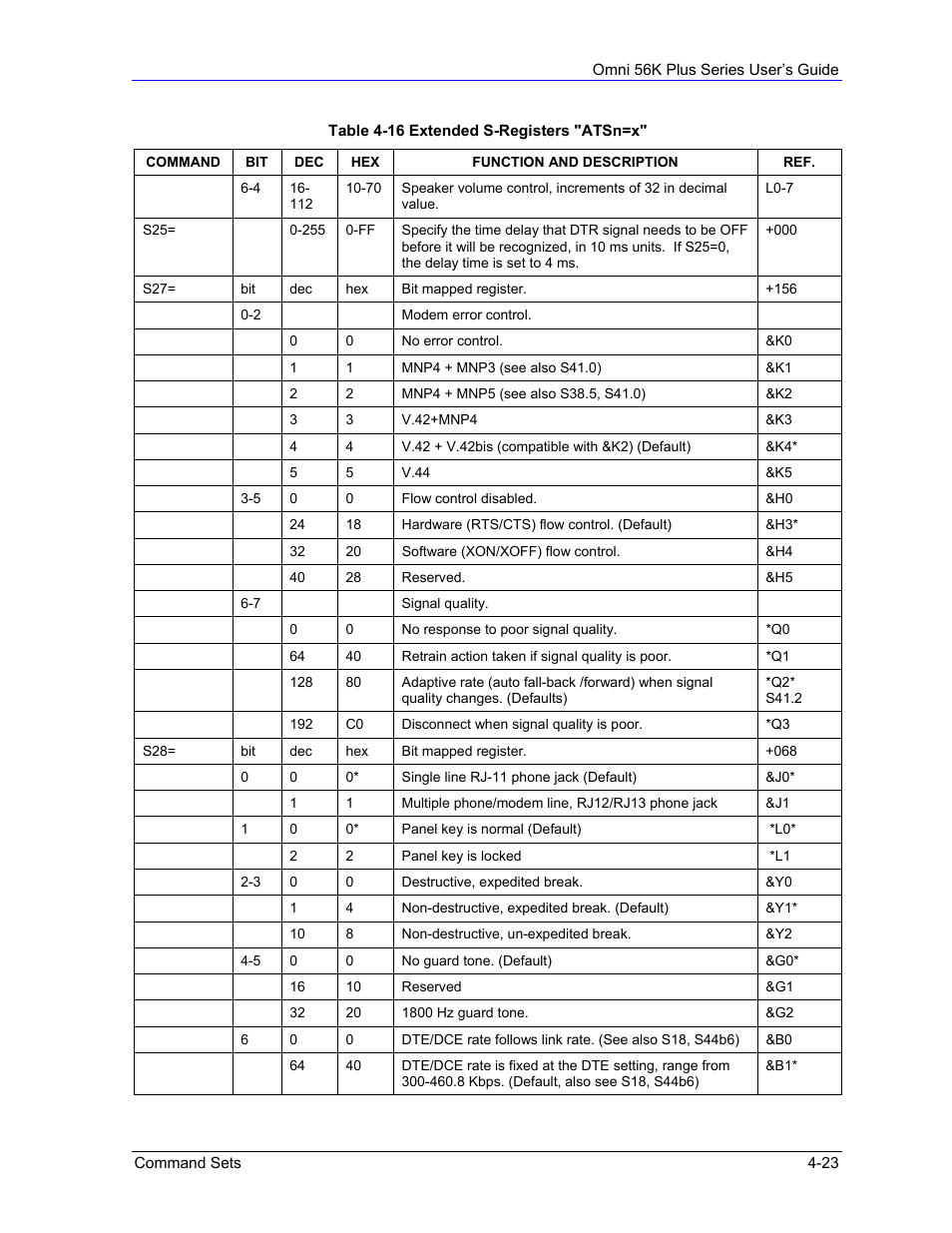 ZyXEL Communications 56K Plus Series User Manual | Page 51 / 66