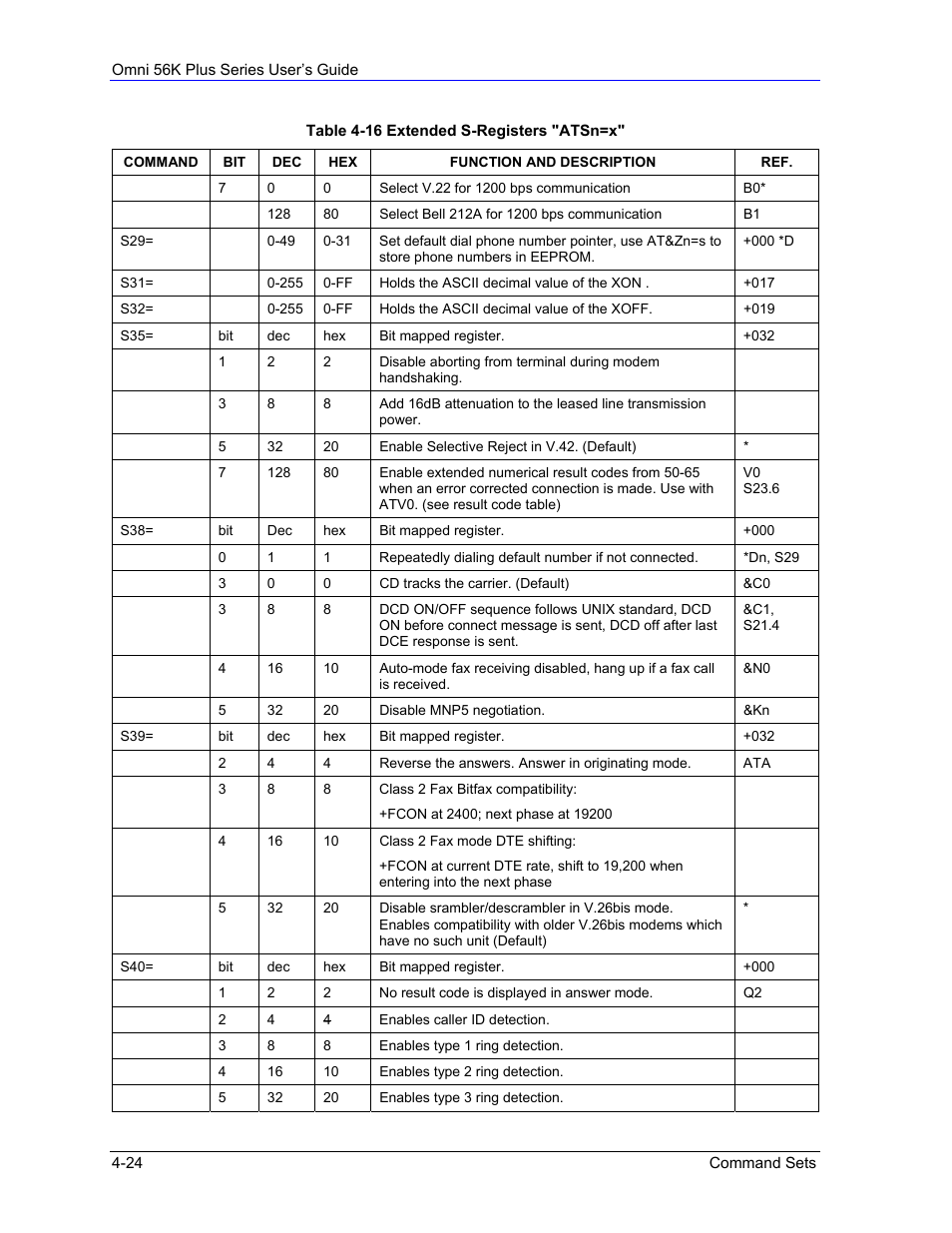 ZyXEL Communications 56K Plus Series User Manual | Page 52 / 66