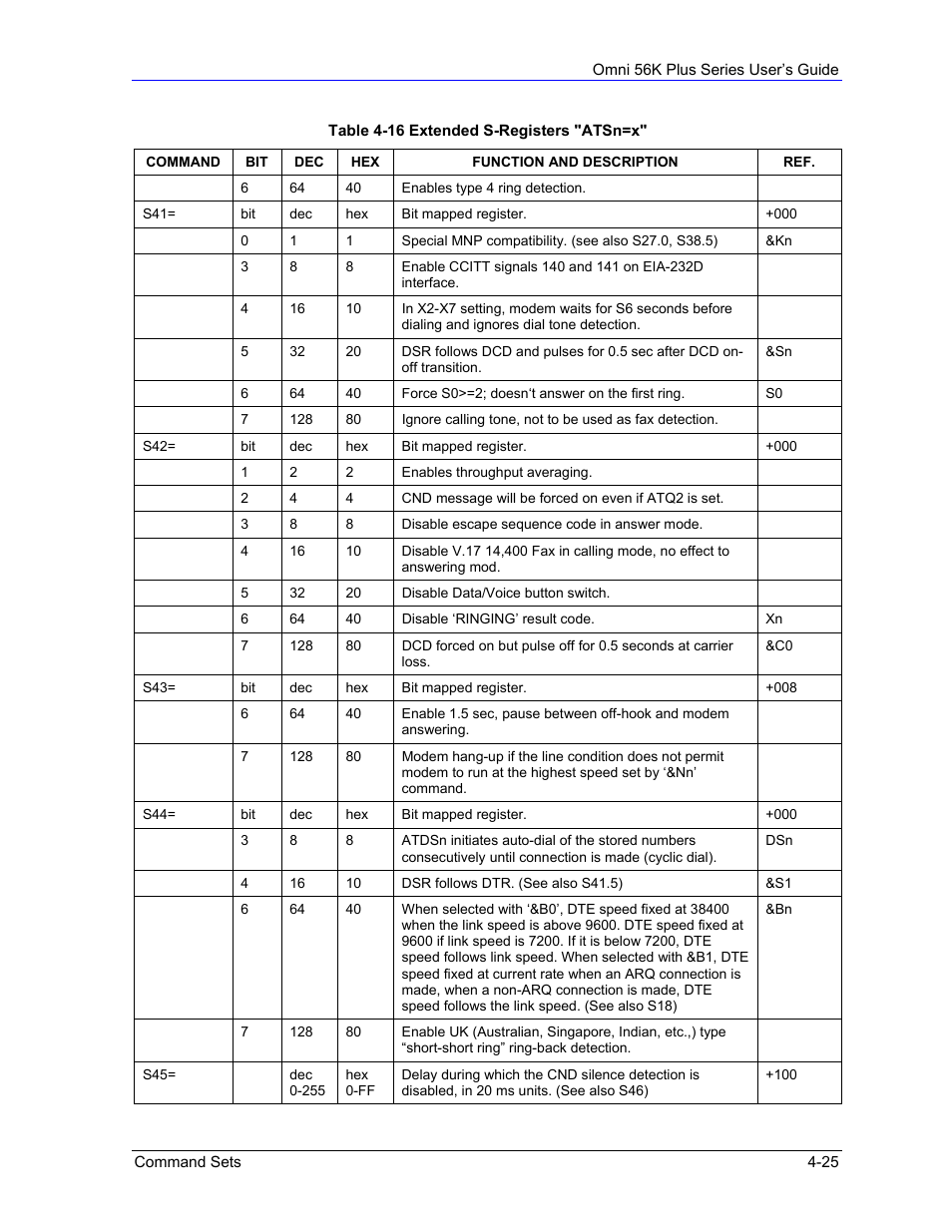 ZyXEL Communications 56K Plus Series User Manual | Page 53 / 66