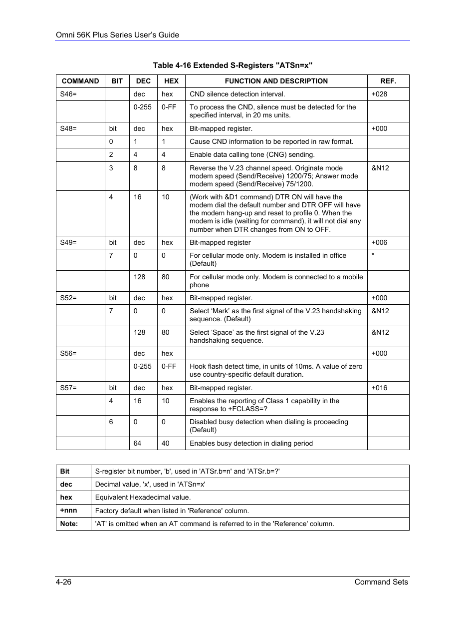 ZyXEL Communications 56K Plus Series User Manual | Page 54 / 66