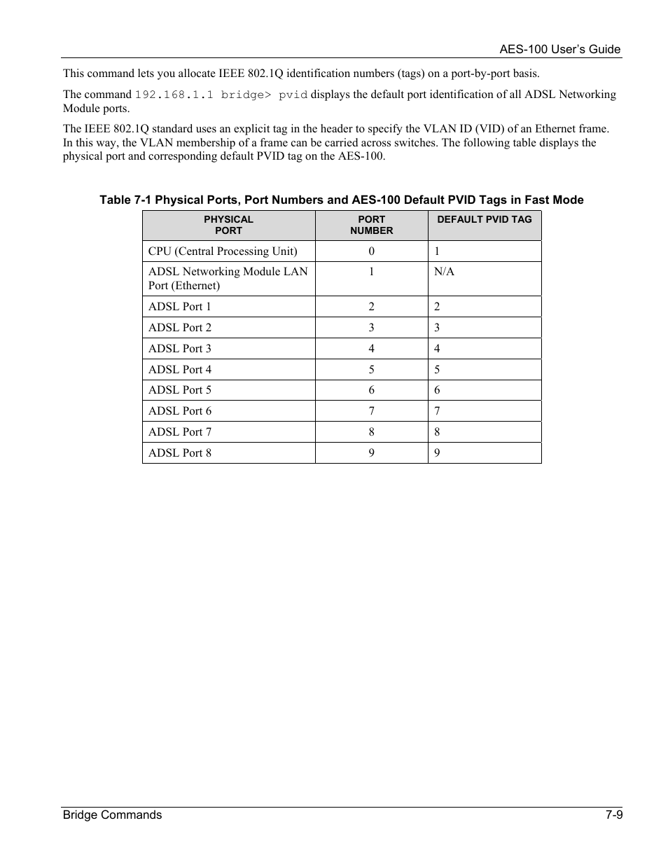 ZyXEL Communications AES-100 User Manual | Page 55 / 90