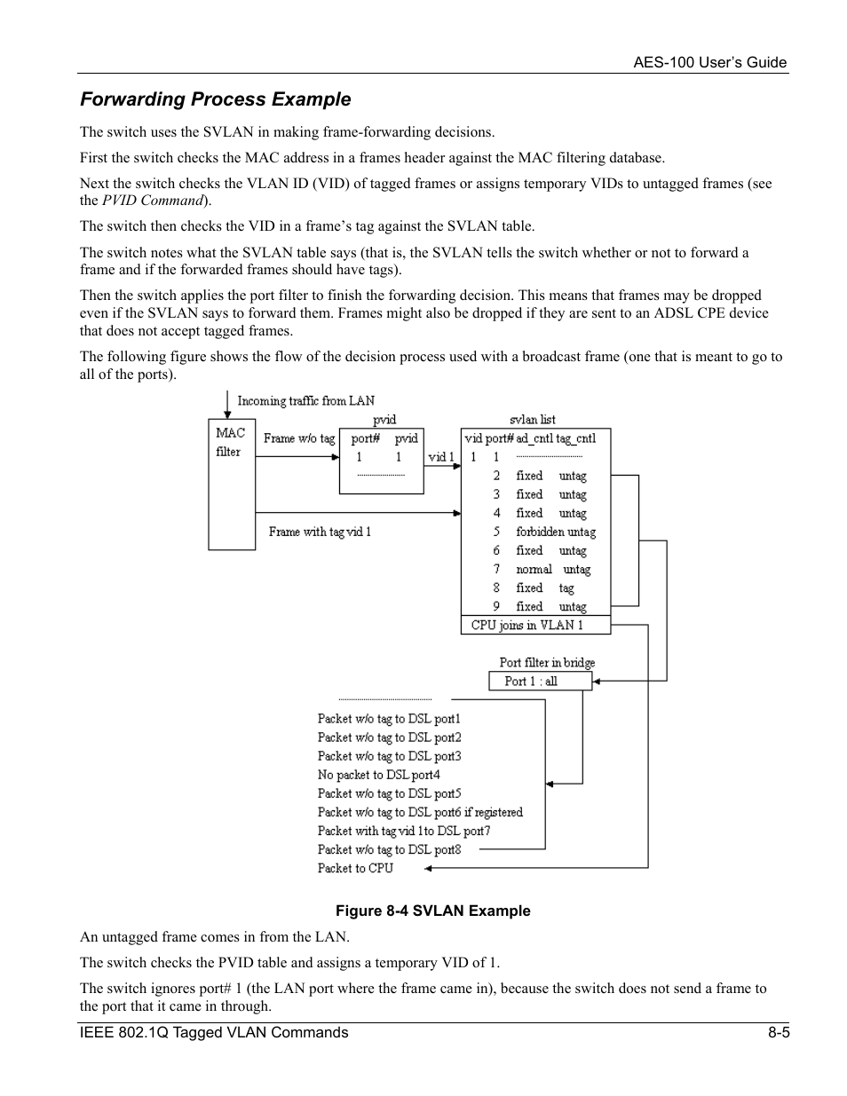 Forwarding process example | ZyXEL Communications AES-100 User Manual | Page 61 / 90