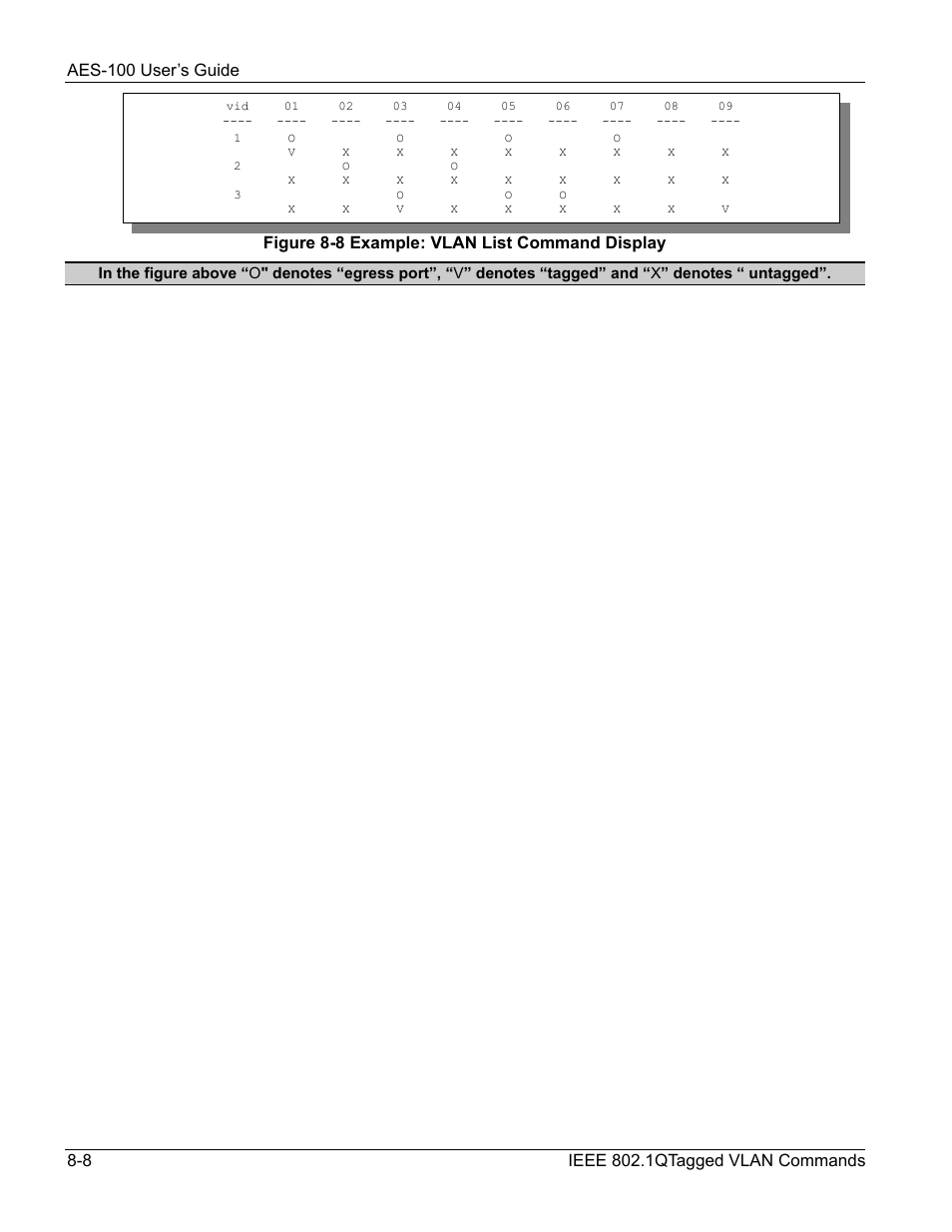 ZyXEL Communications AES-100 User Manual | Page 64 / 90