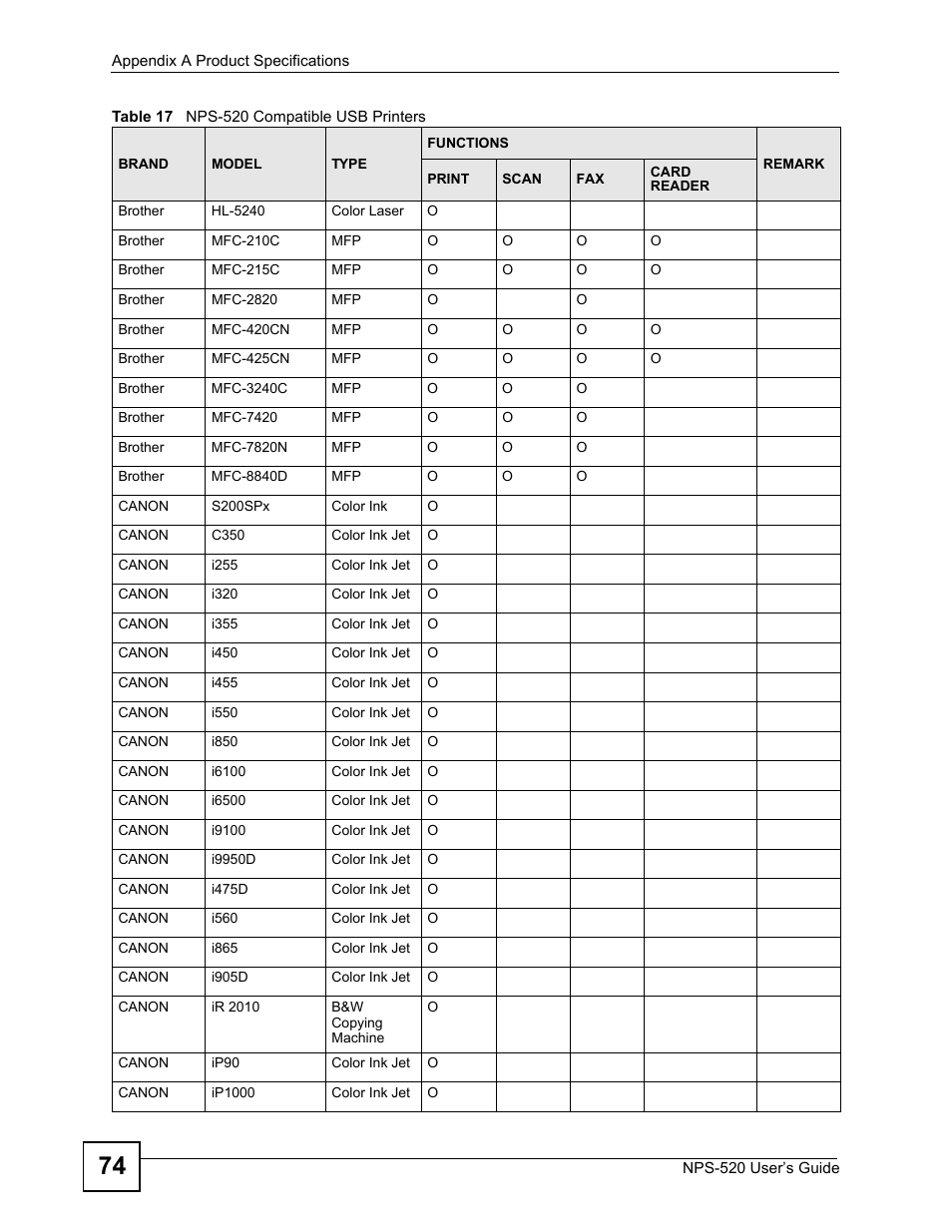 ZyXEL Communications NPS-520 User Manual | Page 74 / 112