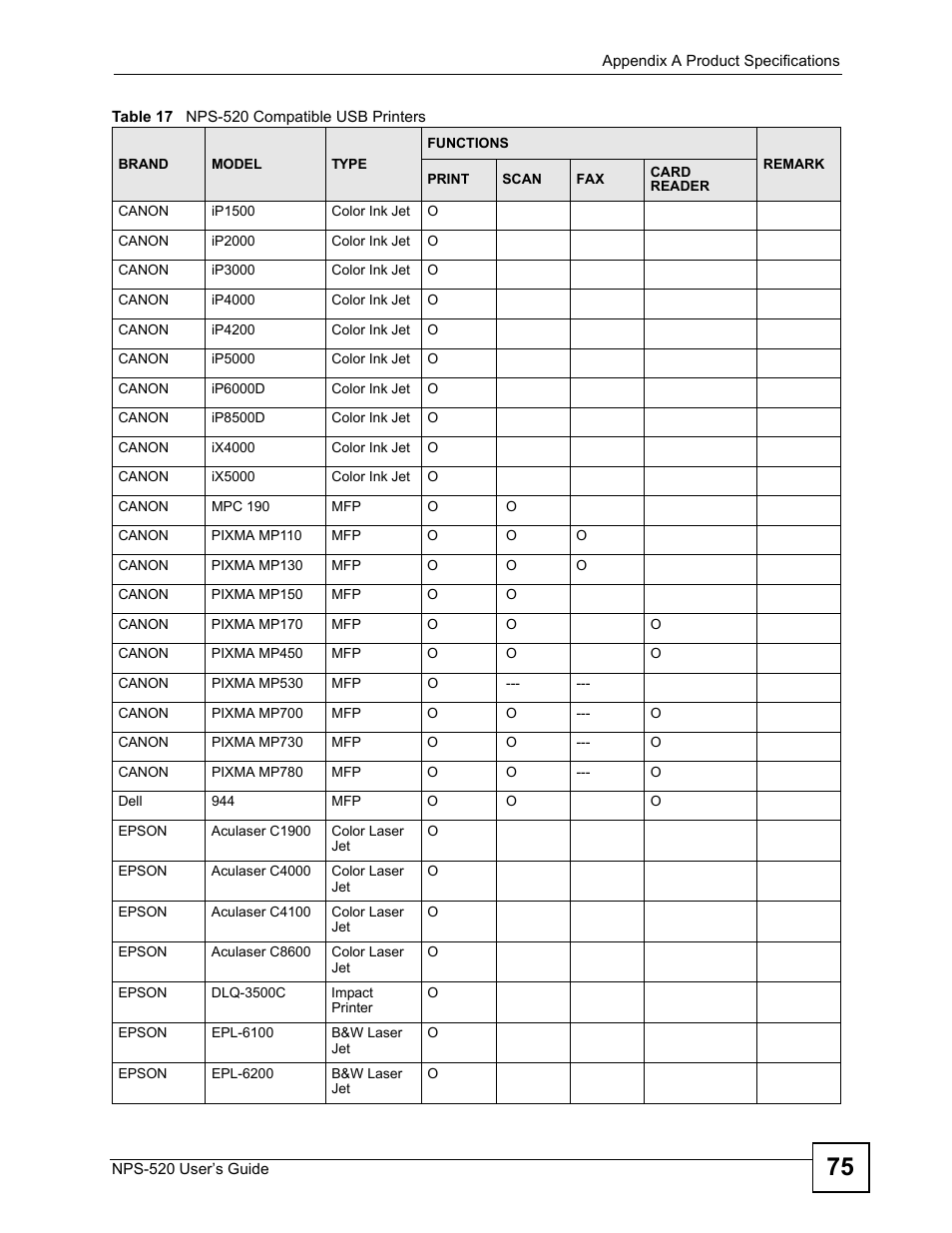 ZyXEL Communications NPS-520 User Manual | Page 75 / 112