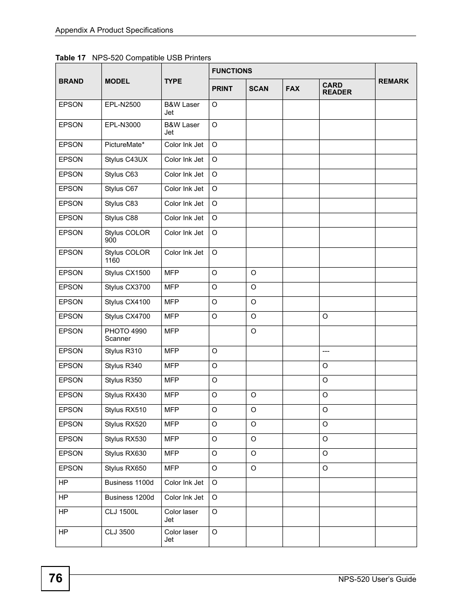 ZyXEL Communications NPS-520 User Manual | Page 76 / 112
