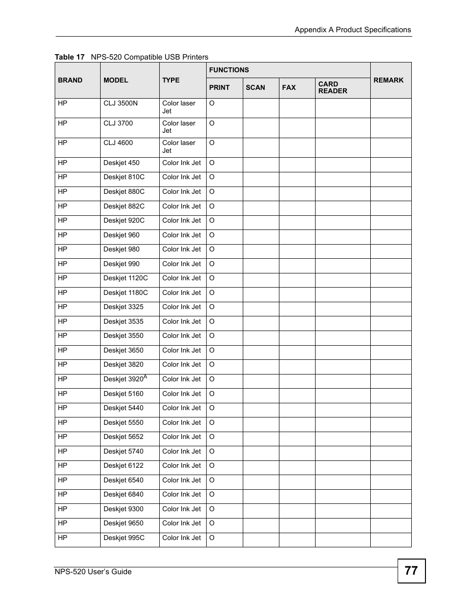 ZyXEL Communications NPS-520 User Manual | Page 77 / 112