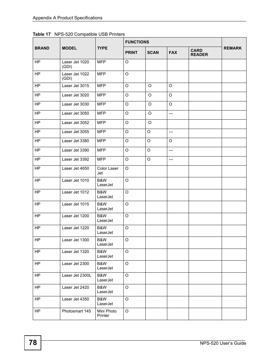 ZyXEL Communications NPS-520 User Manual | Page 78 / 112