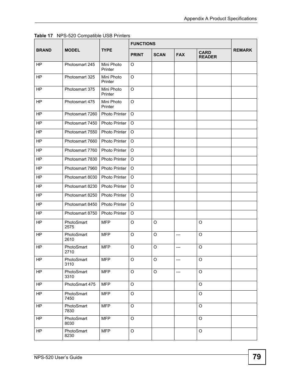 ZyXEL Communications NPS-520 User Manual | Page 79 / 112