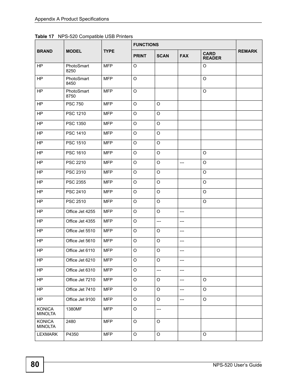 ZyXEL Communications NPS-520 User Manual | Page 80 / 112