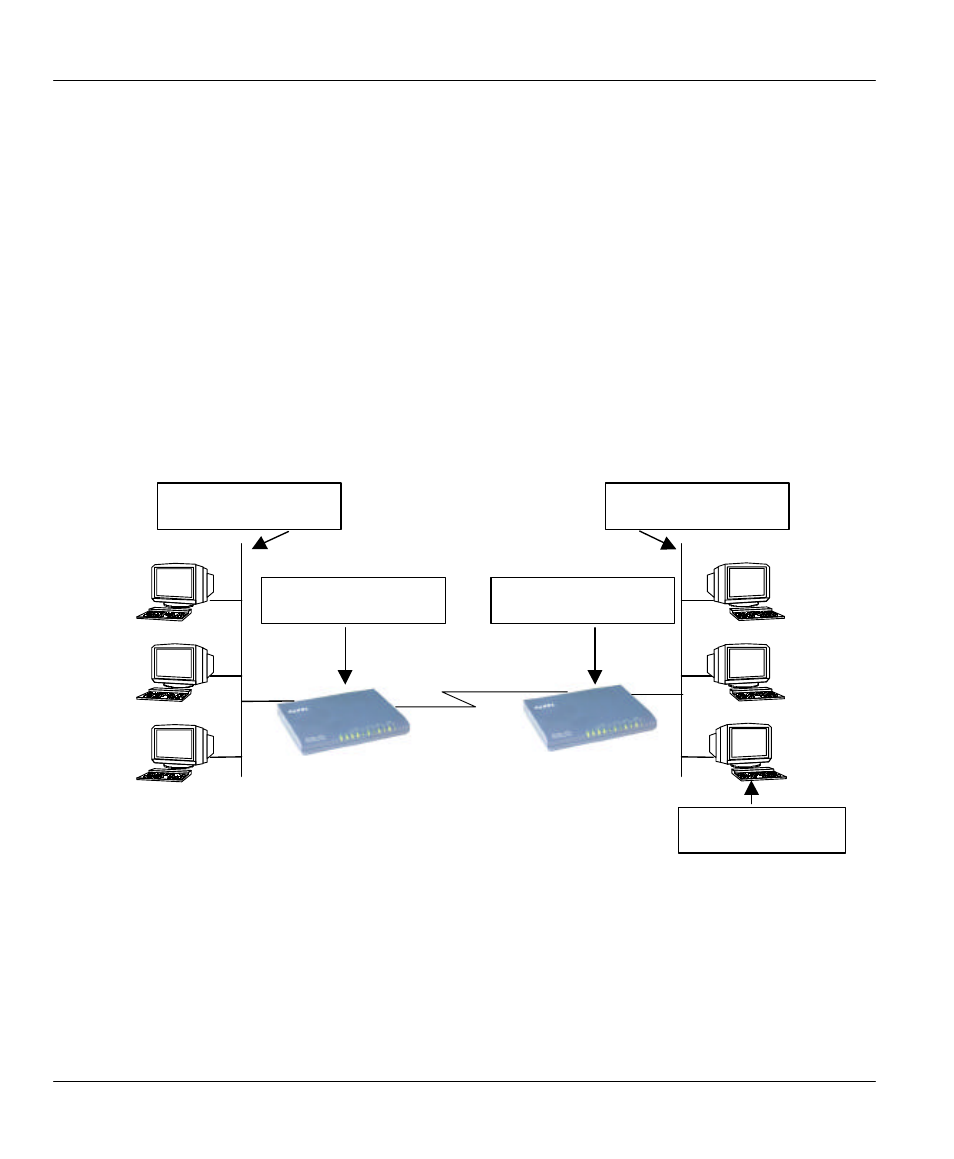 ZyXEL Communications 128MH User Manual | Page 106 / 178