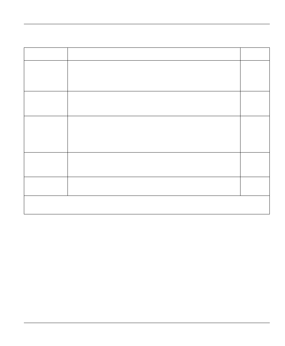 ZyXEL Communications 128MH User Manual | Page 143 / 178