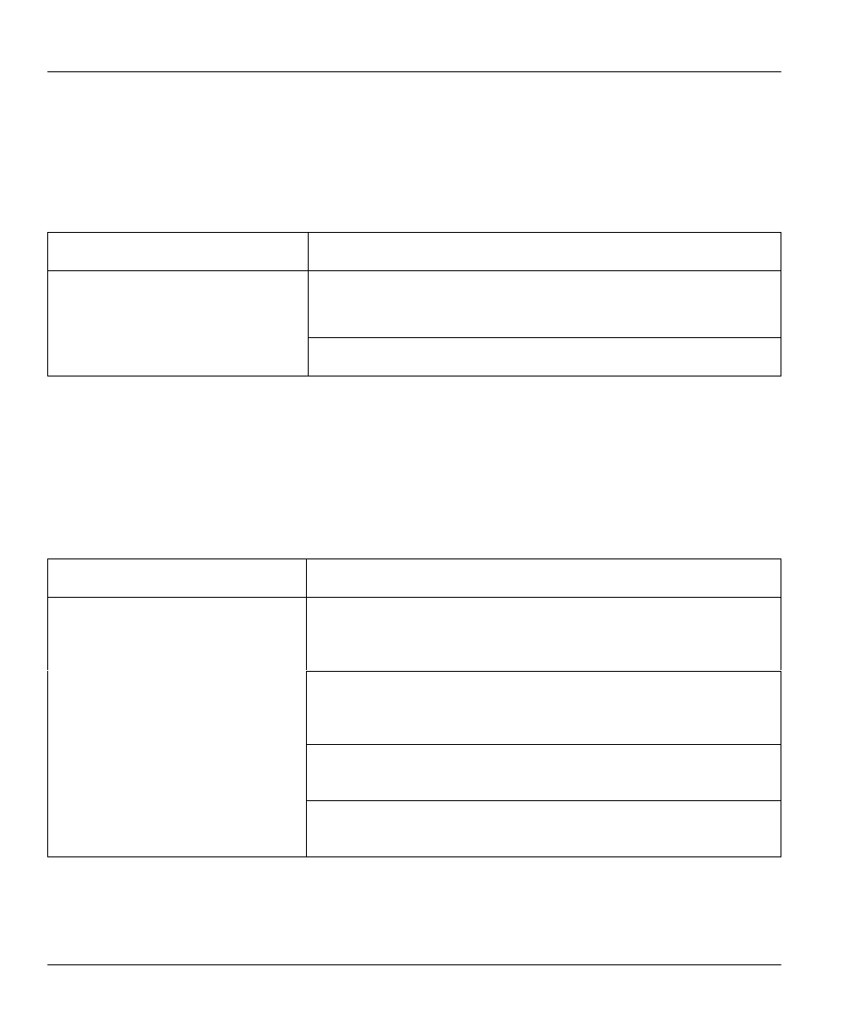 2 problems with the wan ports, 3 problems with the lan interface | ZyXEL Communications 128MH User Manual | Page 172 / 178