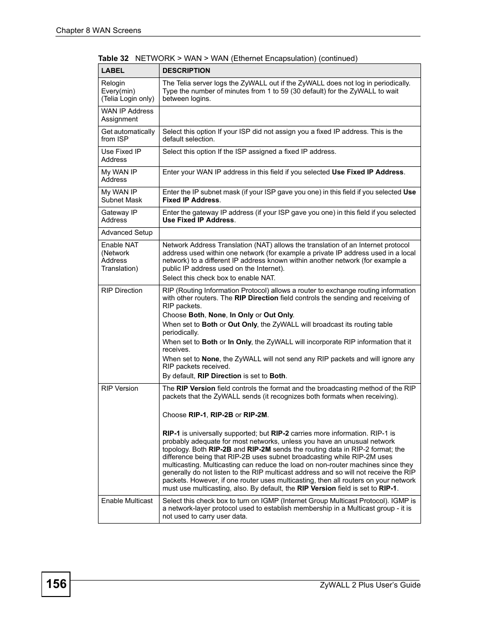 ZyXEL Communications ZyWALL 2 Plus User Manual | Page 156 / 686