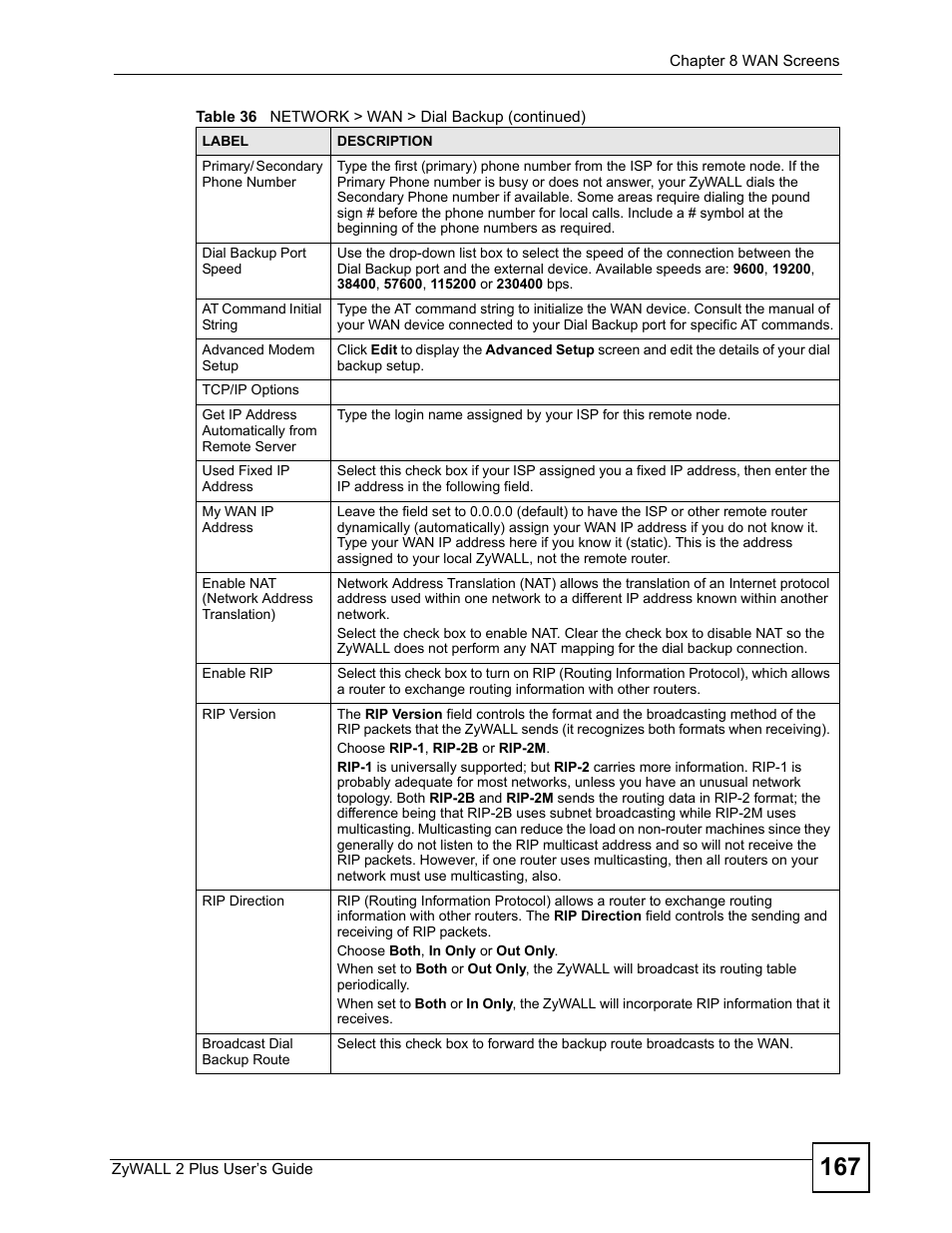 ZyXEL Communications ZyWALL 2 Plus User Manual | Page 167 / 686