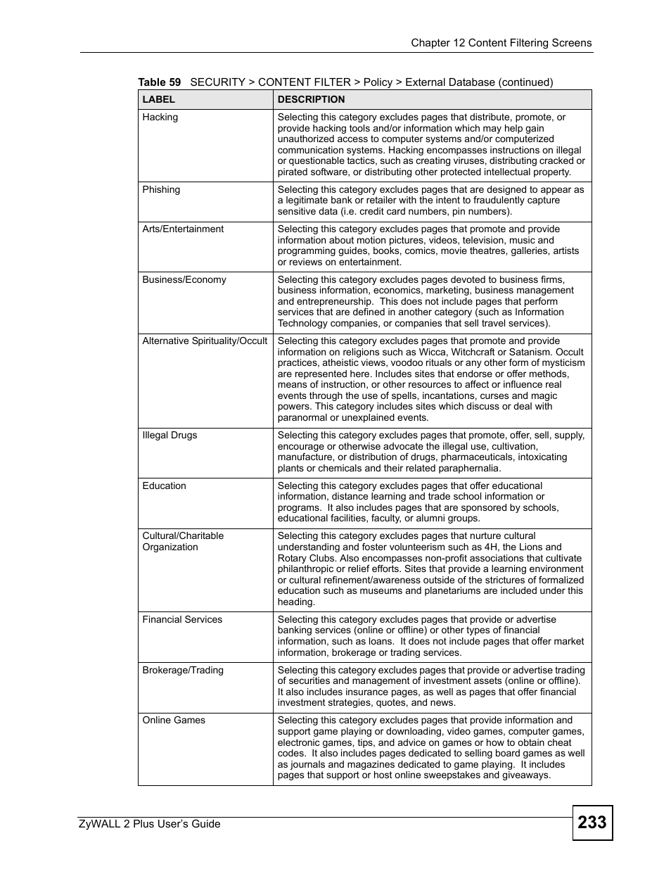 ZyXEL Communications ZyWALL 2 Plus User Manual | Page 233 / 686