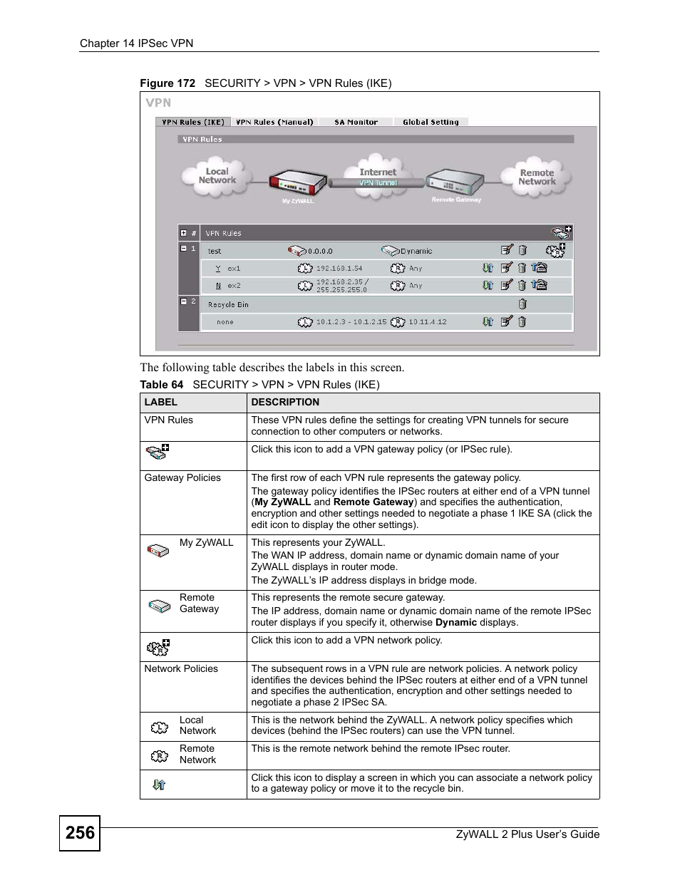 Figure 172 security > vpn > vpn rules (ike), Table 64 security > vpn > vpn rules (ike) | ZyXEL Communications ZyWALL 2 Plus User Manual | Page 256 / 686