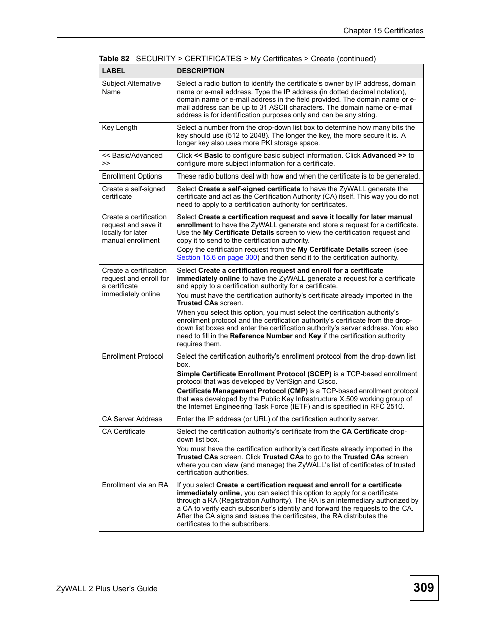 ZyXEL Communications ZyWALL 2 Plus User Manual | Page 309 / 686