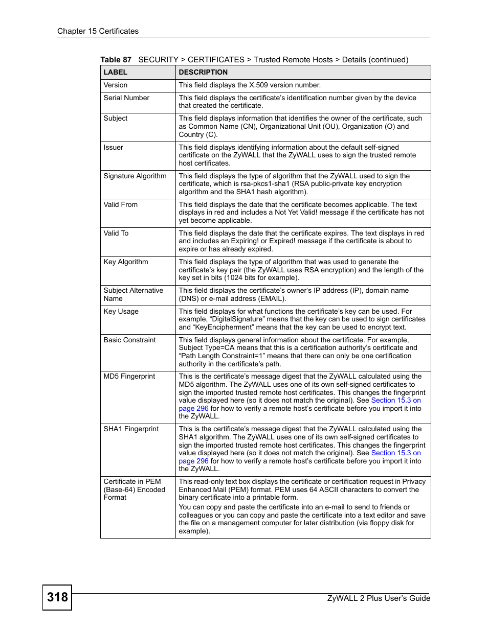 ZyXEL Communications ZyWALL 2 Plus User Manual | Page 318 / 686